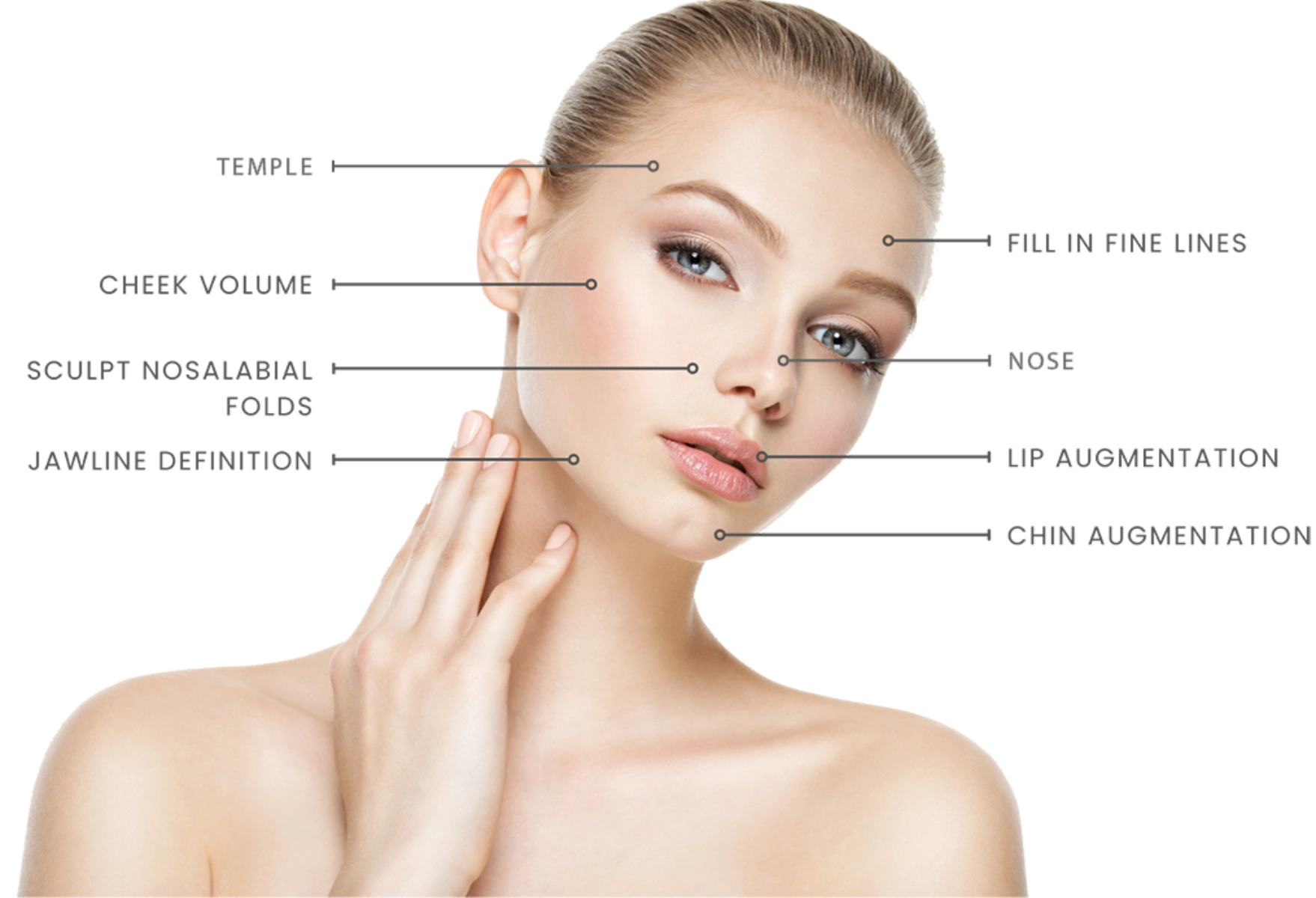 areas of dermal filler treatment () areas of dermal filler treatment ()